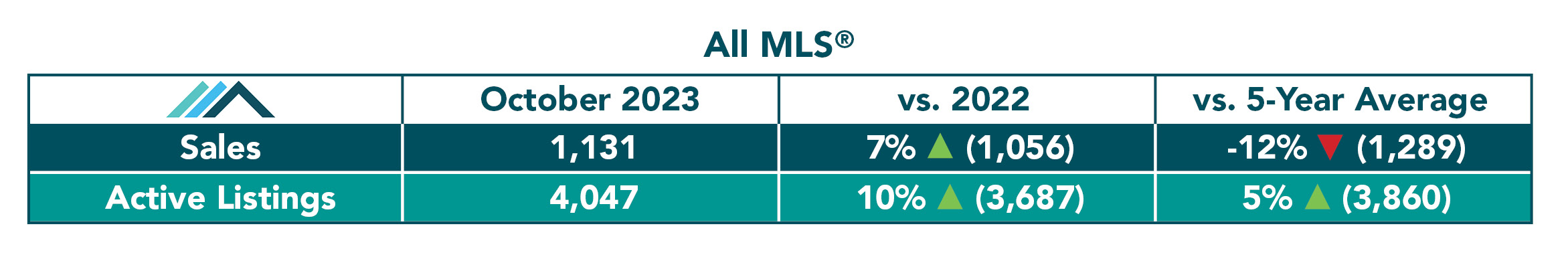 All MLS Table October 2023.jpg (180 KB)